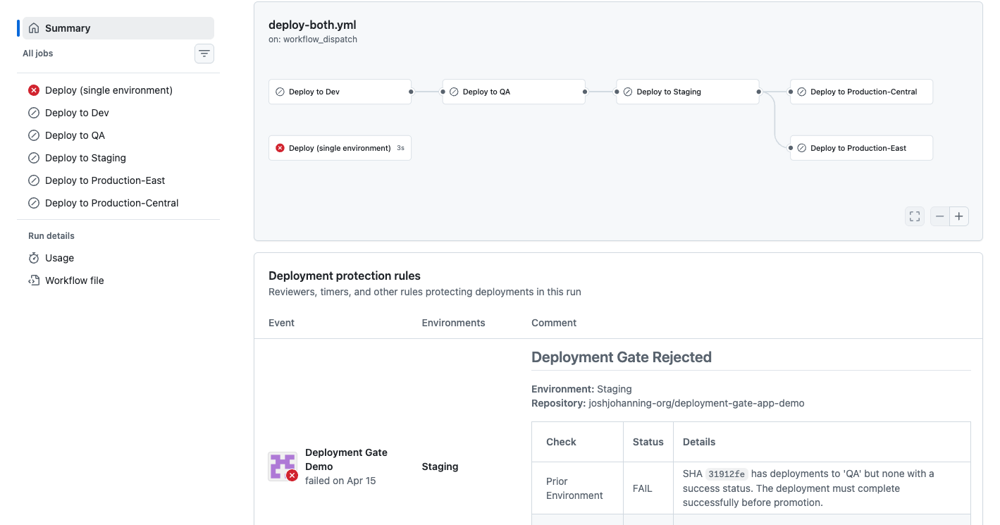 A deployment protection rule rejecting a production deployment because the artifact was not deployed to a prior environment